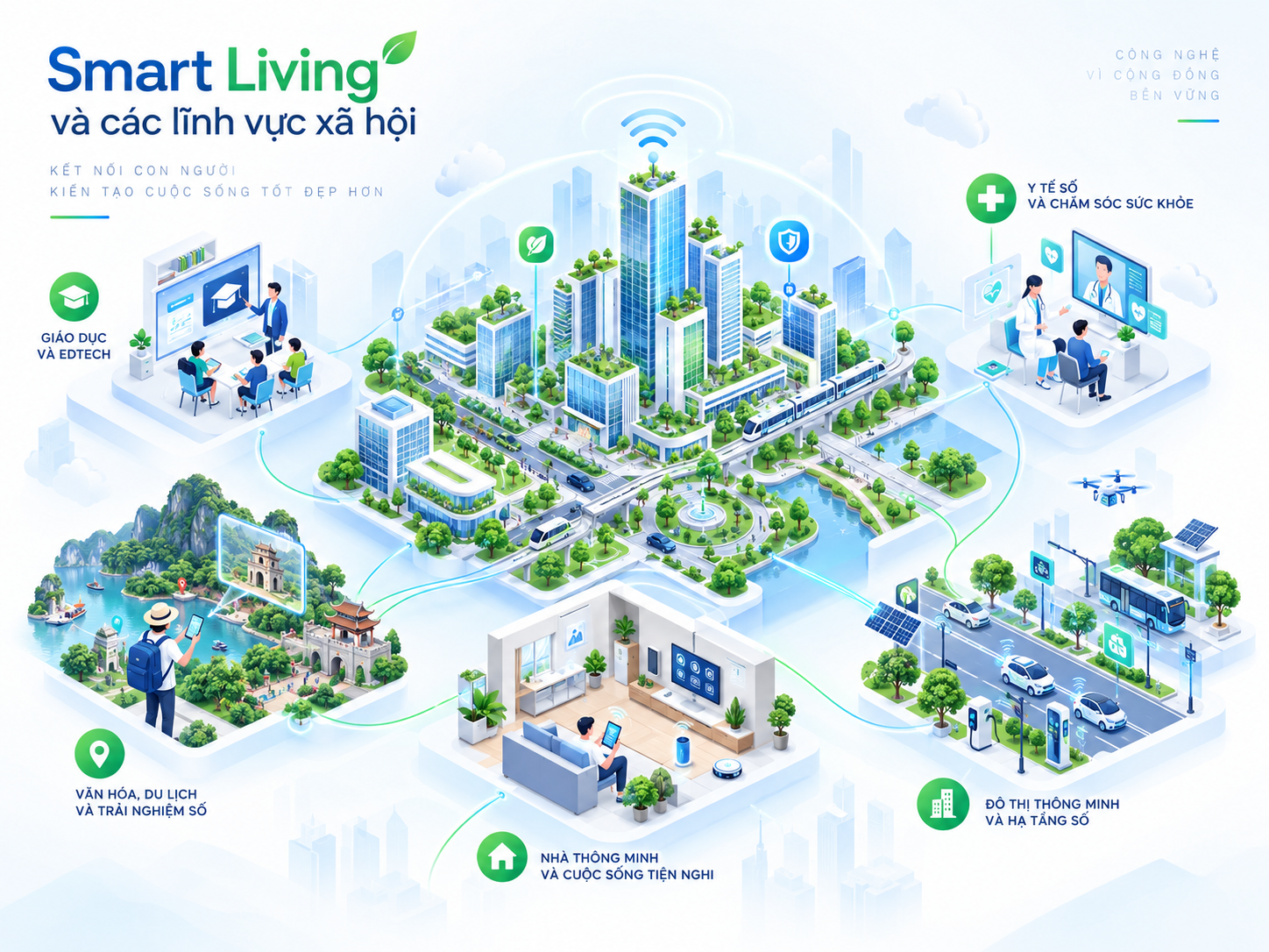 Smart Living và các lĩnh vực xã hội